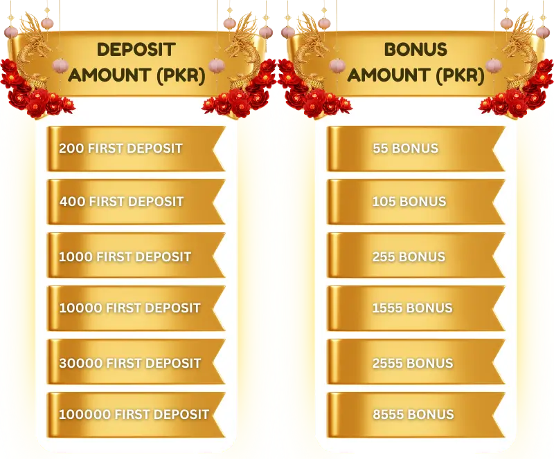Winpkr Deposit Amount